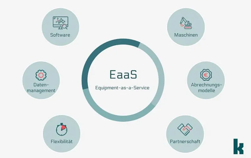Equipment-as-a-Service in der Baubranche